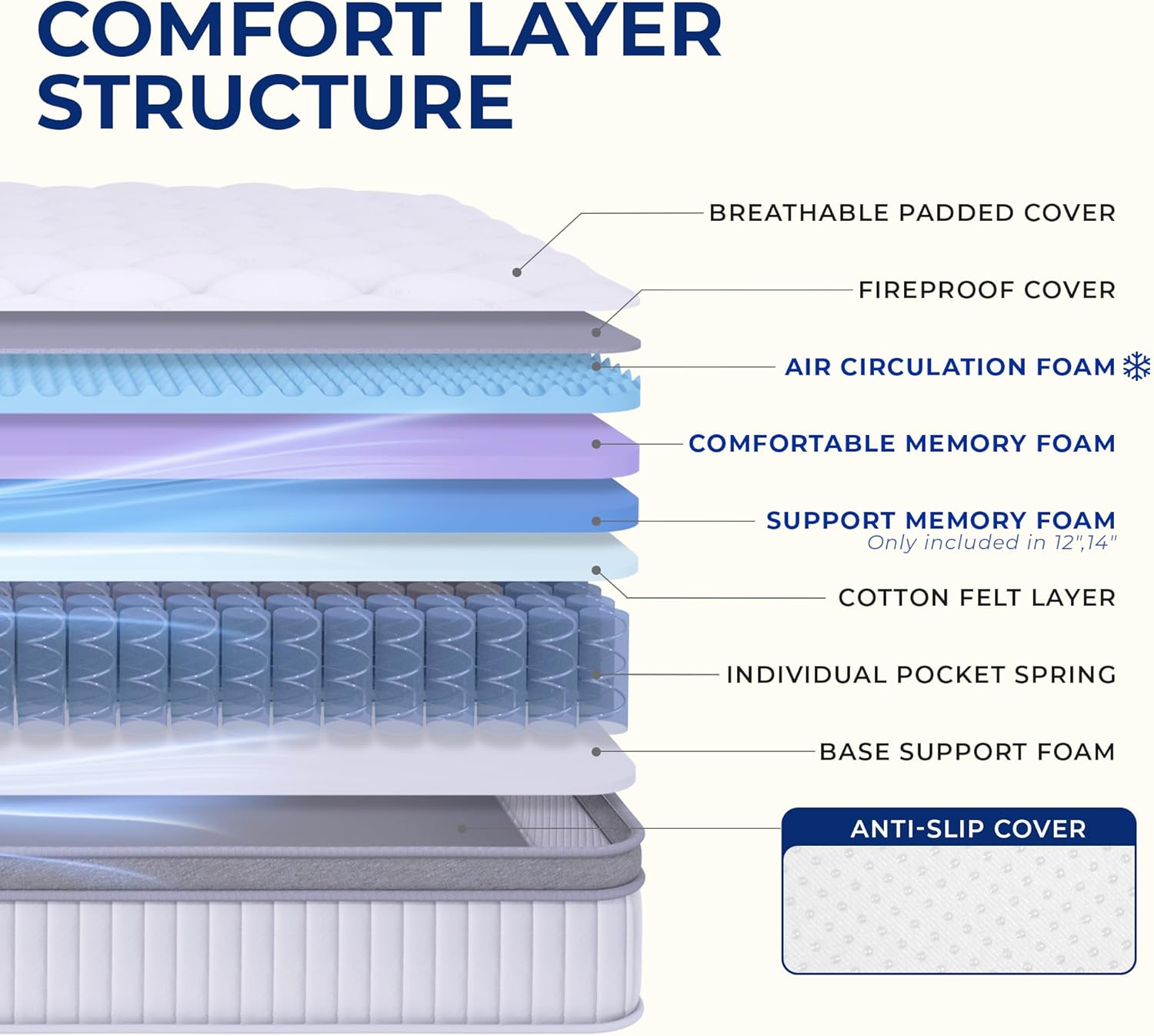 Neo Sleep King Size Mattress - 12 Inch Hybrid Comfort with Cooling Gel Memory Foam & Pocket Springs