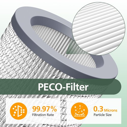 3 Pack Air Replacement Filter Set for Molekule Air Purifier, 1 Pack PECO-Filter and 2 Pack Pre-Filt er, High-efficiency Activated carbon 2-in-1 Air Clean Filtration System