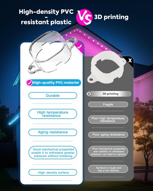 Outdoor LED Light Clips - for Govee pro Outdoor Lights (Model H706) It is an Ideal Solution to Replace 3M Adhesive Tape. Easy to Install, it Comes with 120 Brackets and 240 Screws
