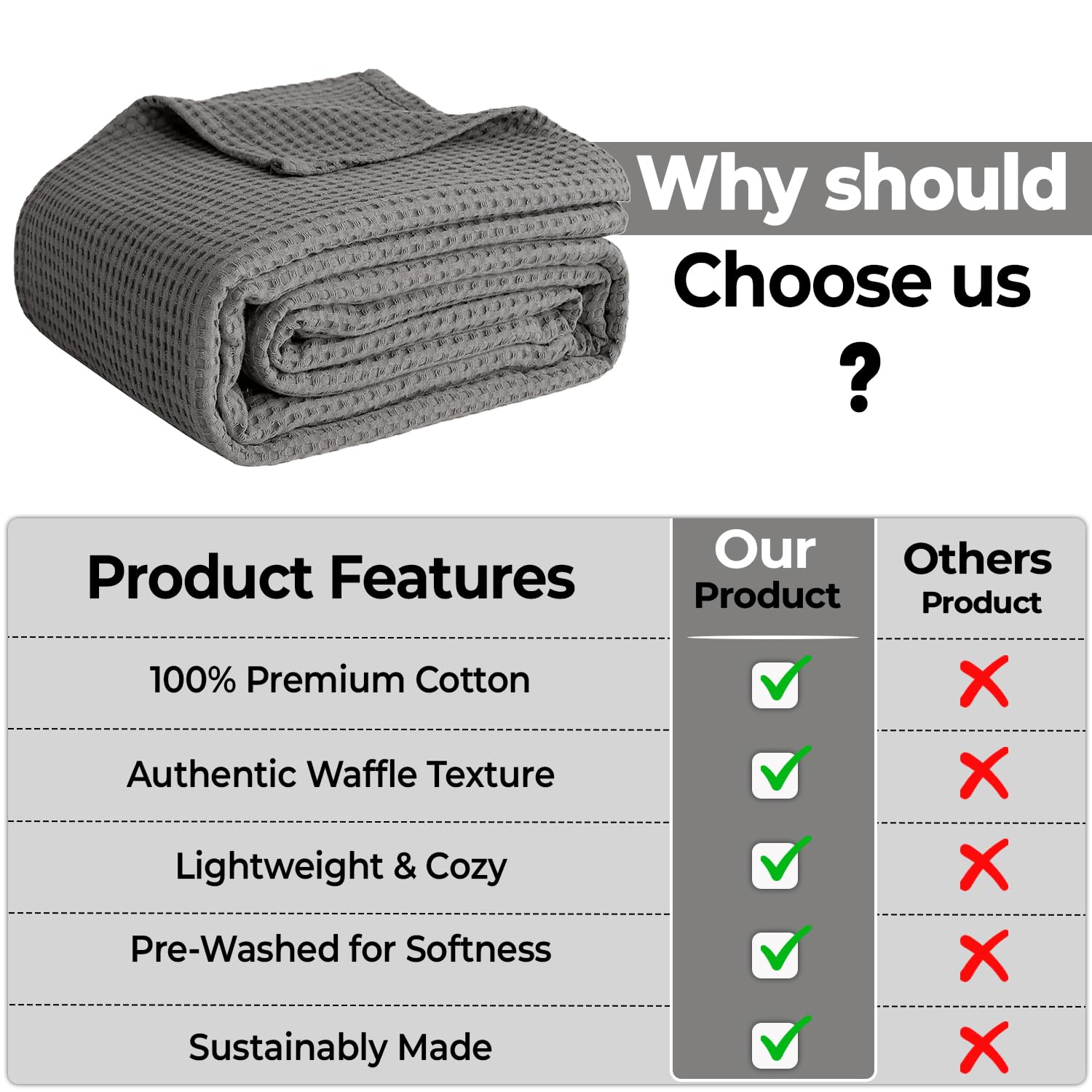 100% Cotton Blankets for Bed - Waffle Weave Blankets for Summer, Lightweight and Breathable Soft Woven Blanket for Spring (Dark Grey, Throw (50" x 60"))