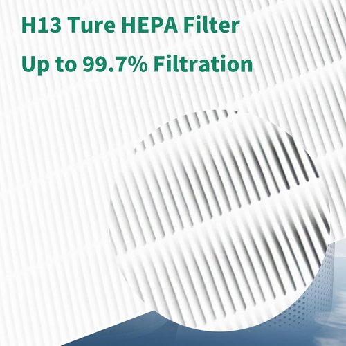 Levoit Replacement Filter - 3-in-1 HEPA & Activated Carbon for Core Mini Air Purifier | Pack of 2