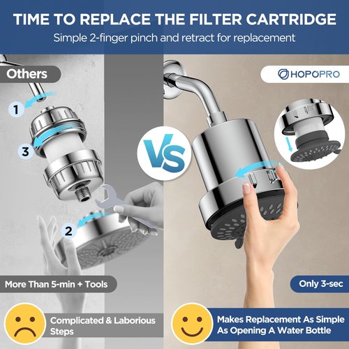 2 Pcs Shower Head Filter Replacement Cartridge for HOPOPRO Filtered Fixed Shower Heads: B0FCFFG8V9, B0FM2TWFGJ, B0FM342LZ2 Remove Chlorine, Heavy Metals for Better Skin & Hair