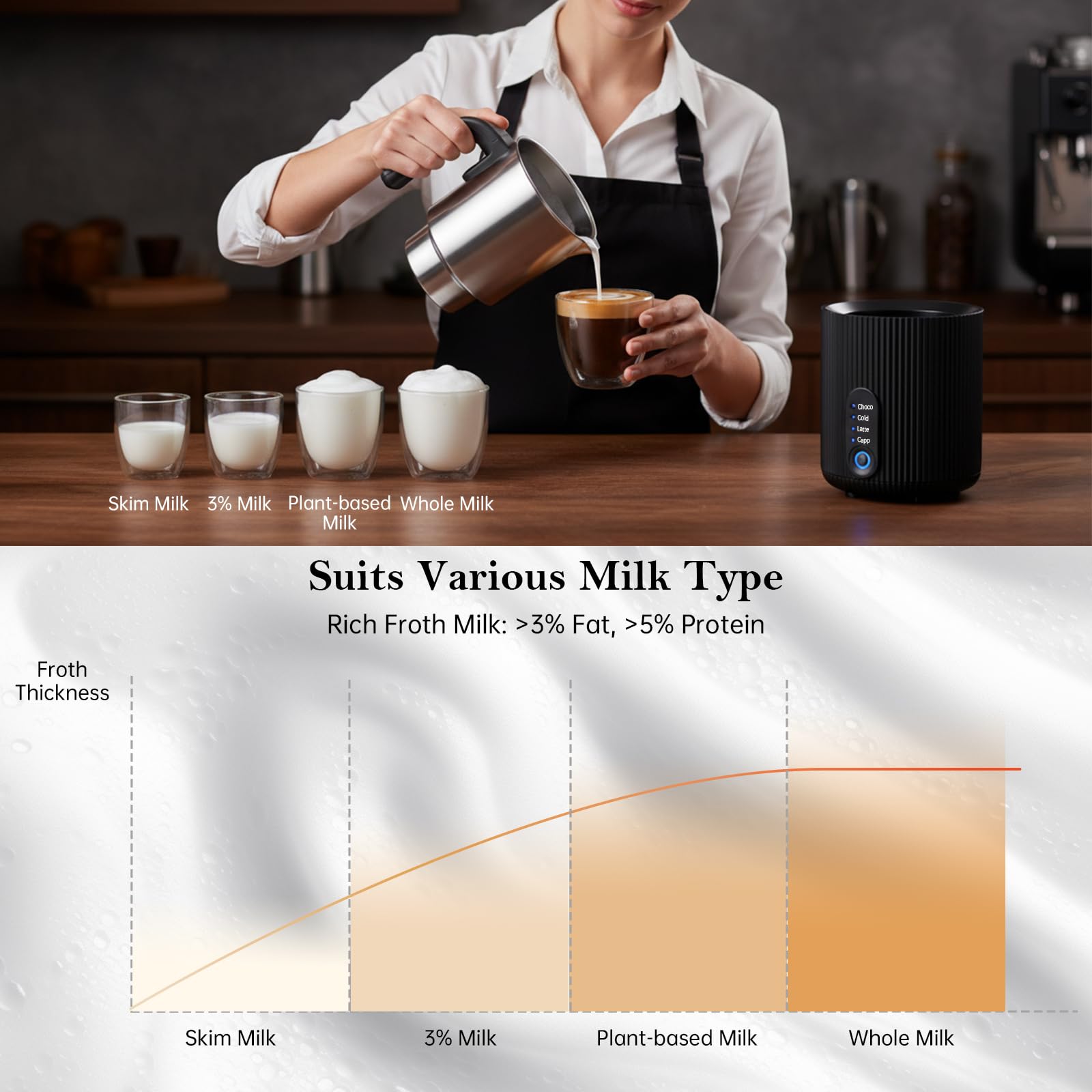 Electric Milk Frother and Steamer, 4-in-1 Instant Milk Steamer for Coffee, Latte, Cappuccino, Hot Chocolate, Automatic Hot & Cold Milk Foamer, Stainless Steel Detachable Cup, Quiet, Dishwasher Safe