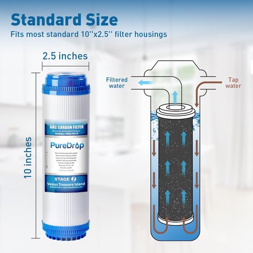 PureDrop PDR-F5-50 Replacement Water Filter Pack for 50 GPD Reverse Osmosis System, 5 Piece