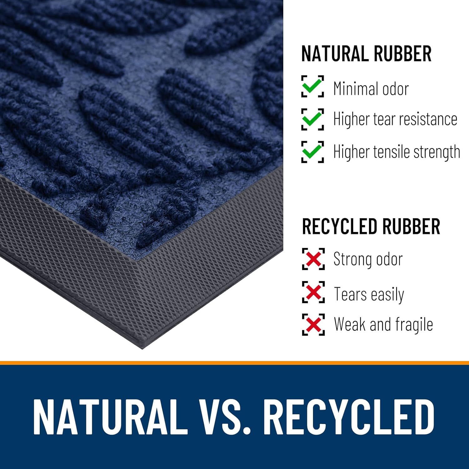 OLANLY Indoor Outdoor Door Mat - Waterproof All-Weather Sturdy Natural Rubber | 29.5x17, Navy Blue