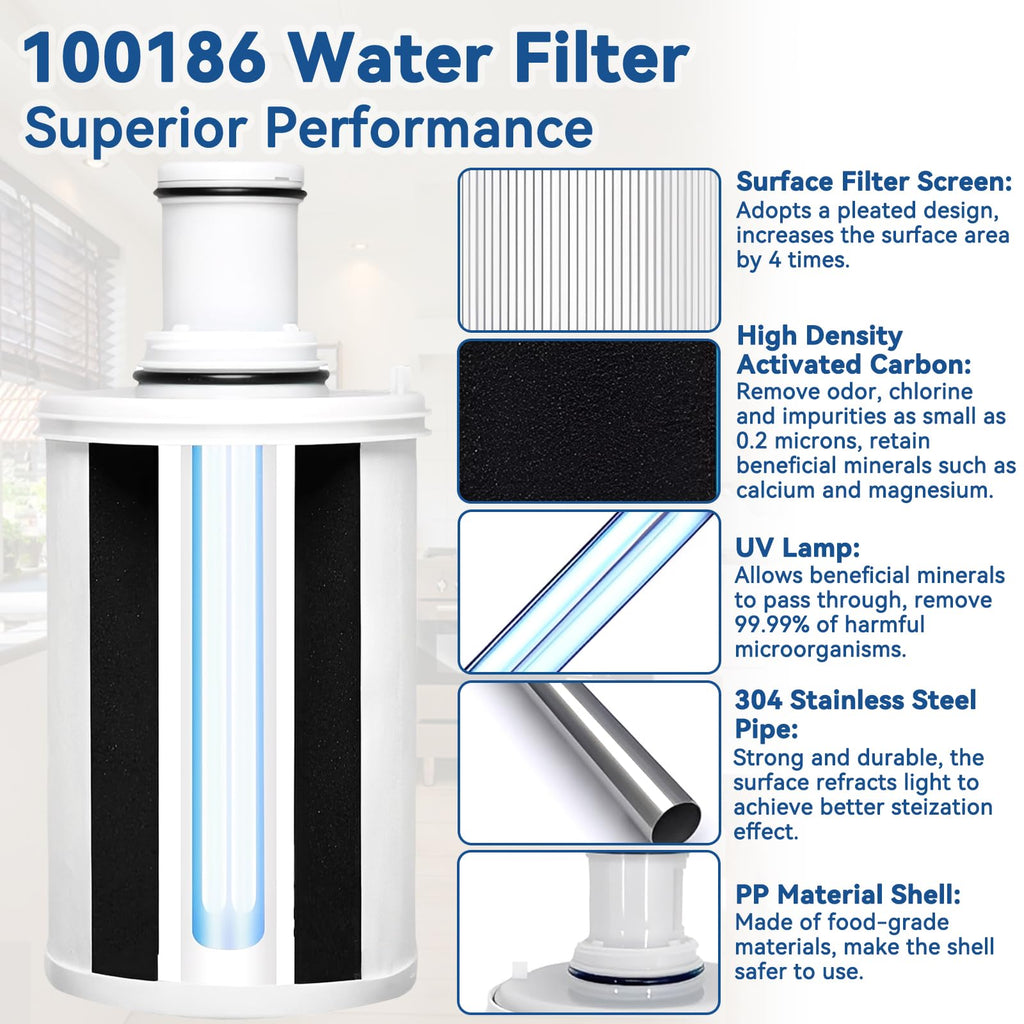 BIVIPO 100186 Replacement Filter Cartridge Compatible with Amway Espring Water Filter System，High-Precision Filtration，Mineral-Rich Output，Reduces 99.99% Contaminants