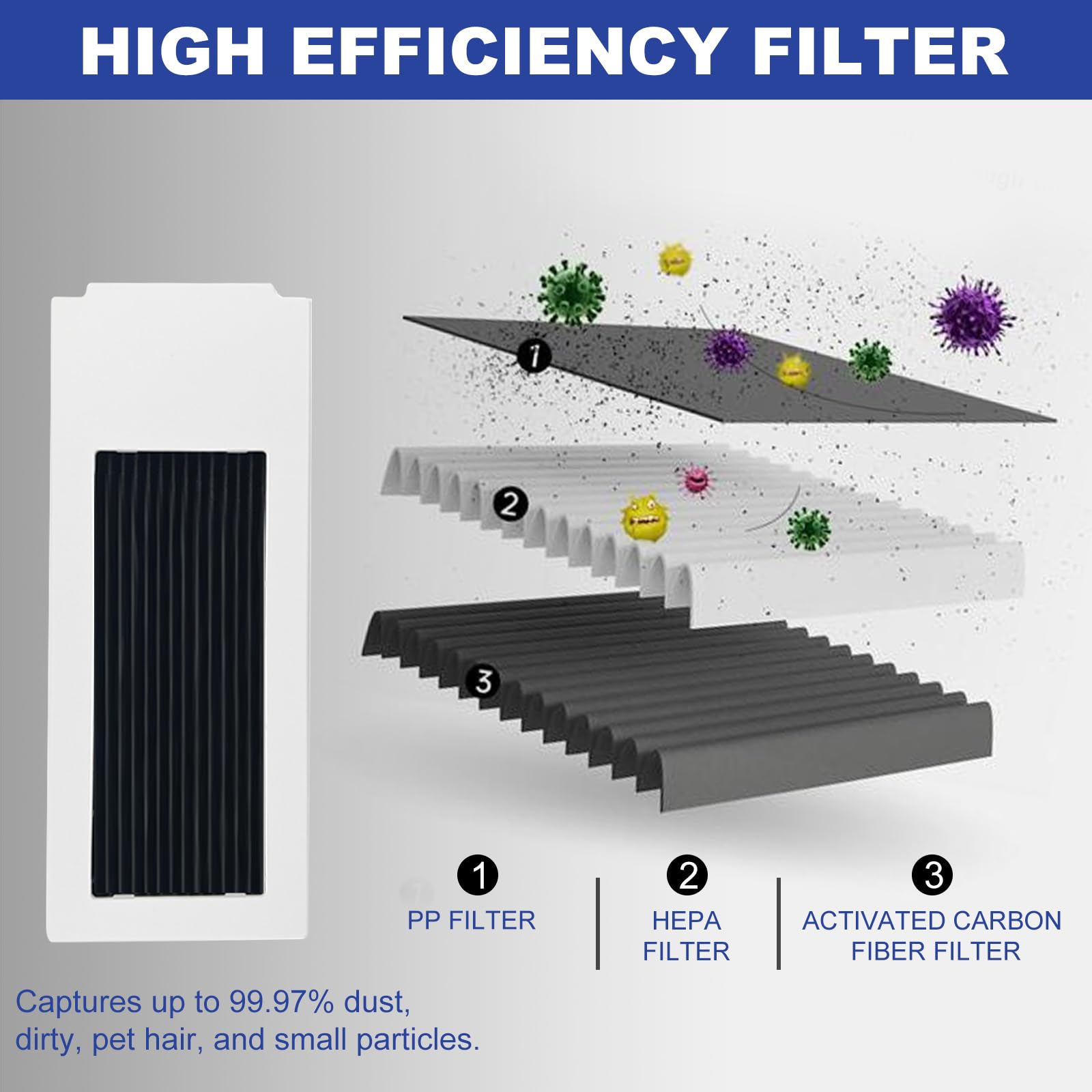 PhoebCynthi Replacement Accessories Compatible with Yeedi M12 Ultra Plus/ M12 PRO+ Robot Vacuum Cleaner.（2 Main Brush,6 Side Brushes,6 Hepa Filters,6 Mop Pads,6 dust Bags）