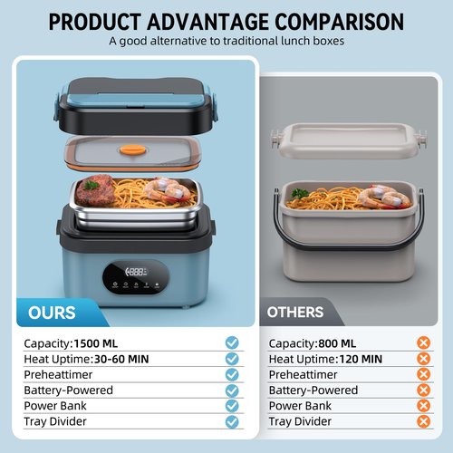 Cordless Electric Lunch Box for Adults, 18000mAh Rechargeable Portable Self-Heating Lunch Box Food Warmer, 1.5L(6 Cups) Container for Outdoor, Work, Office, Camping, Travel（Blue＆Black）
