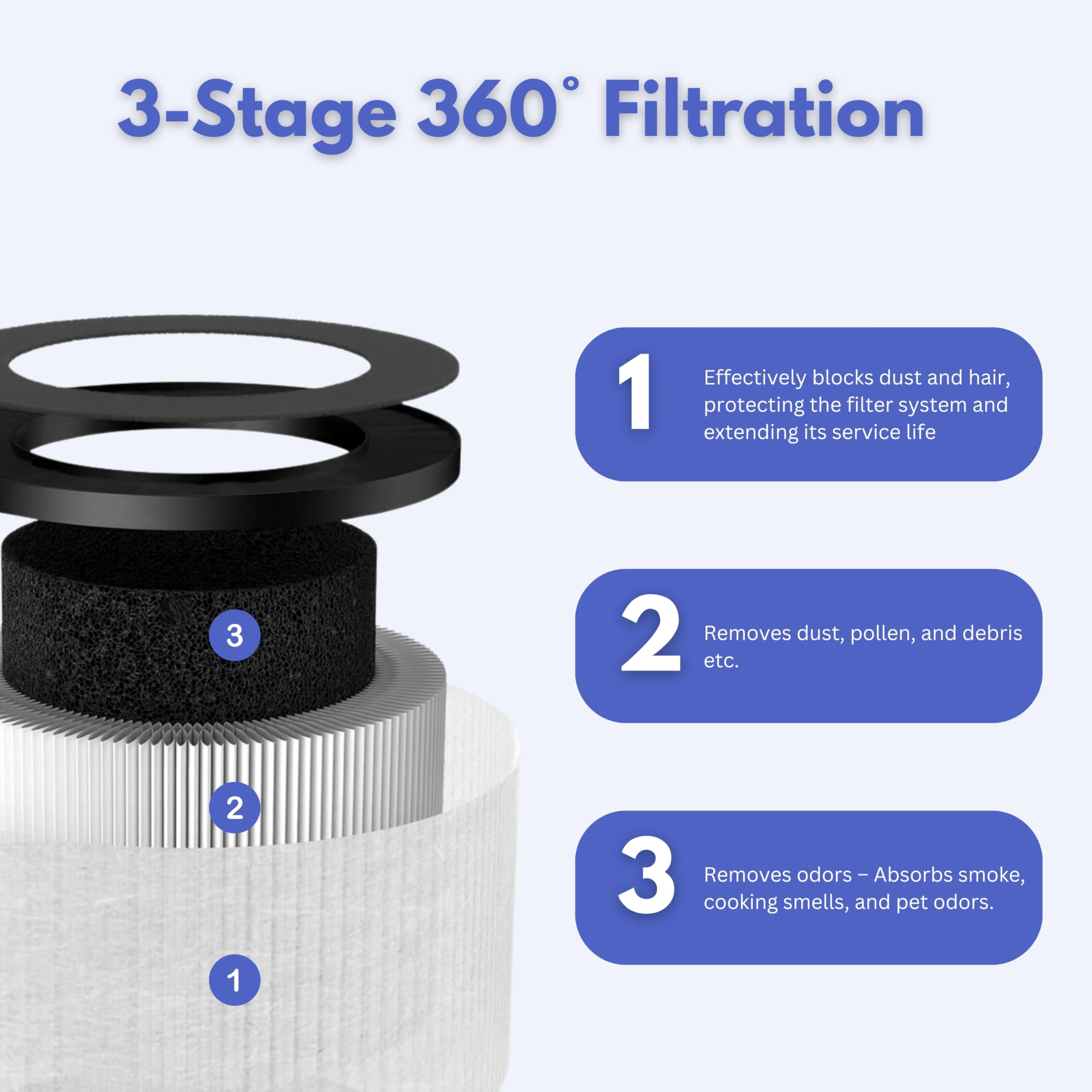 Nispira TZ-K1 Plus Replacement Filter Compatible with ToLife TZ-K1 Plus Air Purifiers Large Room 1291 Sq ft Size 7"L x 8"W x 8"Th, 1 Pack