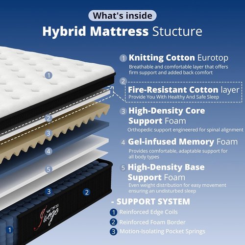 Juego 12 Inch Queen Mattress - Hybrid Design with Medium Firm Memory Foam & Pocket Springs for Optimal Sleep