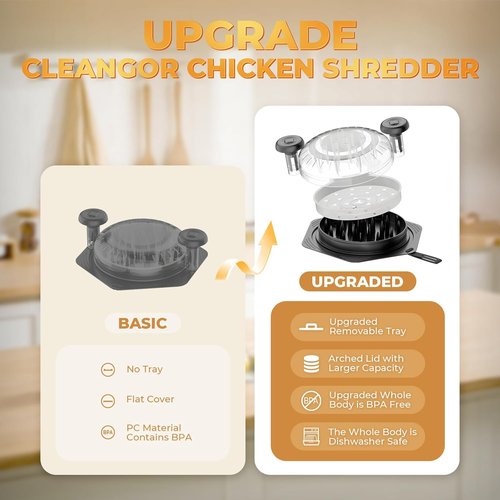 Cleangor Chicken Shredder Tool - Large BPA-Free Meat Shredder with Ergonomic Handle | Black Set with Brush & Fork