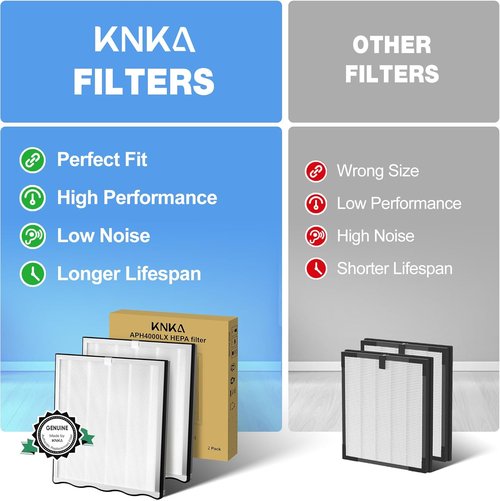 KNKA Air Purifier Replacement Filter - 2-Pack HEPA & Activated Carbon Filters for APH4000 | Captures Allergens & Odors