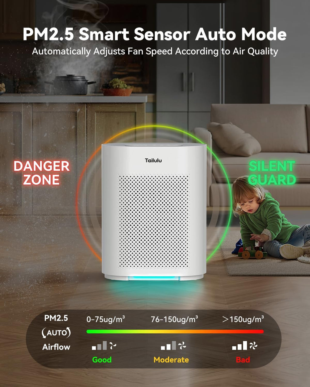 Tailulu HQKJ-180 Air Purifier - Smart Mode with PM2.5 Sensor & 20dB Sleep Mode for Large Rooms Up to 2200ft²
