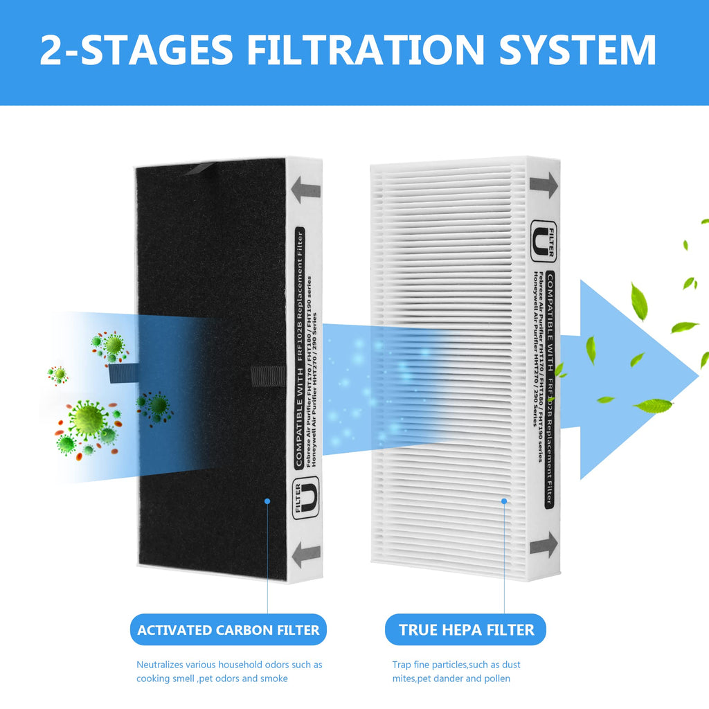 GoKBNY 4-Pack FRF102B Replacement Filter Compatible with Febreze FRF102B/FHT170/FHT180/FHT190 Purifiers and Honey-well Clean U Filter HRF201B/HHT270/HHT290 Purifiers