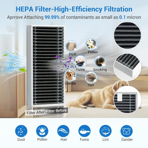 Bluevisk X9 Pro Omni Replacement Parts for Ecovacs Deebot X9 Pro Omni X9 Pro Robotic Vacuum Cleaner Parts with 2 Roller Brush,4 Mop,4 HEAP,6 Dust Bags,6 Side Brushes,1 Screwdrivers,1 Clean Brush