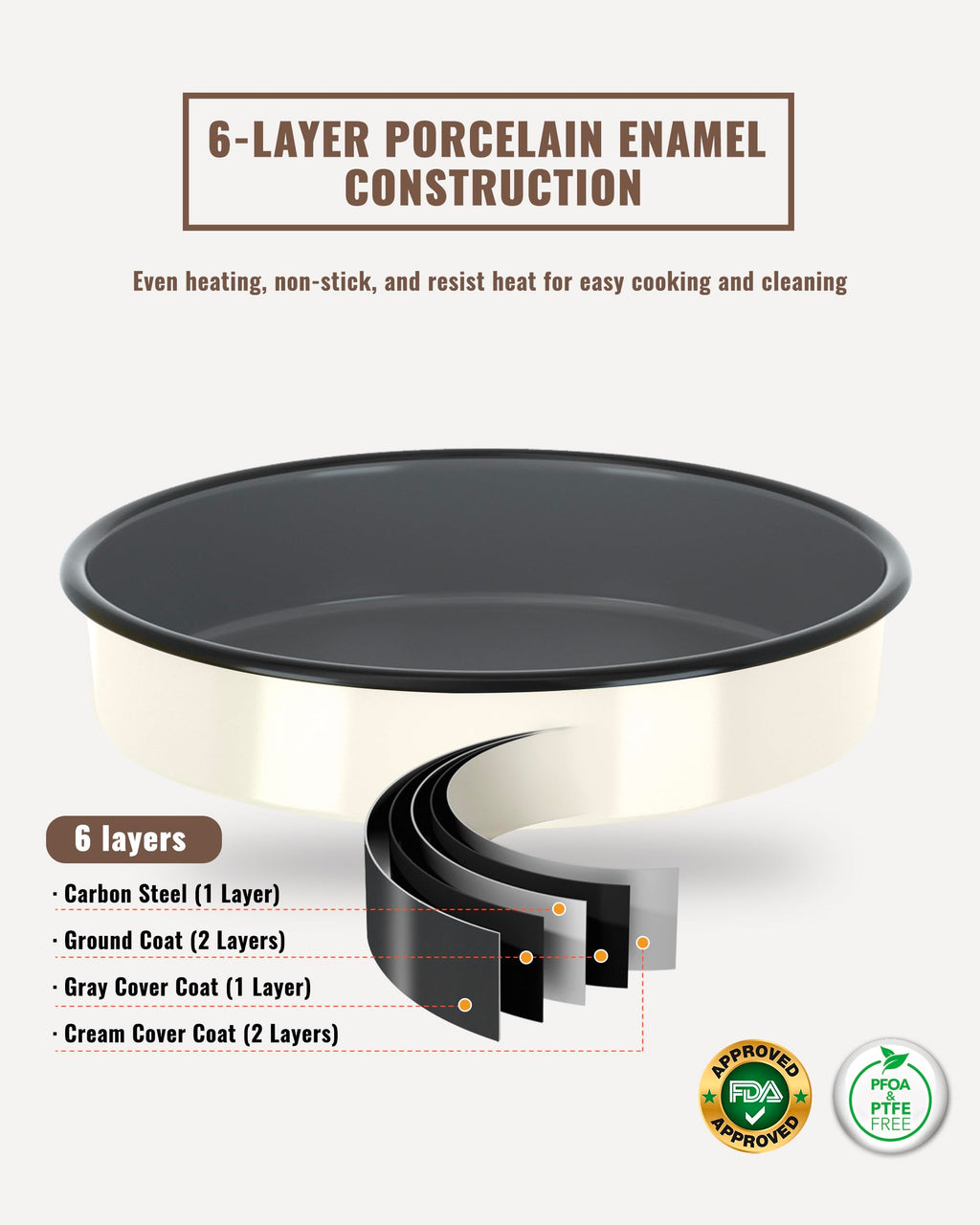 MCCSI Enamel Round Roasting Pan Set Baking Dish 4-Pack 9/10/12/14 Inch High Temperature Resistance Bakeware for Pizza Chicken, Oven Dishwasher Safe Birthday Mother Day Gift for Wife & Mom Cake Pan