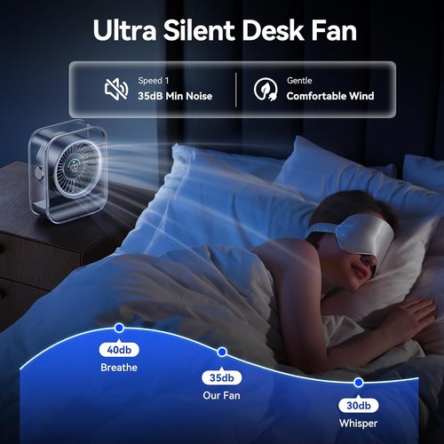 KIMMOO Rechargeable USB Desk Fan - Quiet Table Fan with Turbo Airflow & 100 Speeds | 90° Rotation, Black