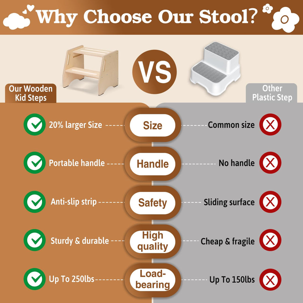 Step Stool for Toddlers & Kids - Wooden Height Adjustable Kids 2 Step Stool with Safe Non-Slip Pads - Potty Training Stool for Bathroom Sink, Bedroom,Kitchen Dual Height Step Stools for Kids(Natural)