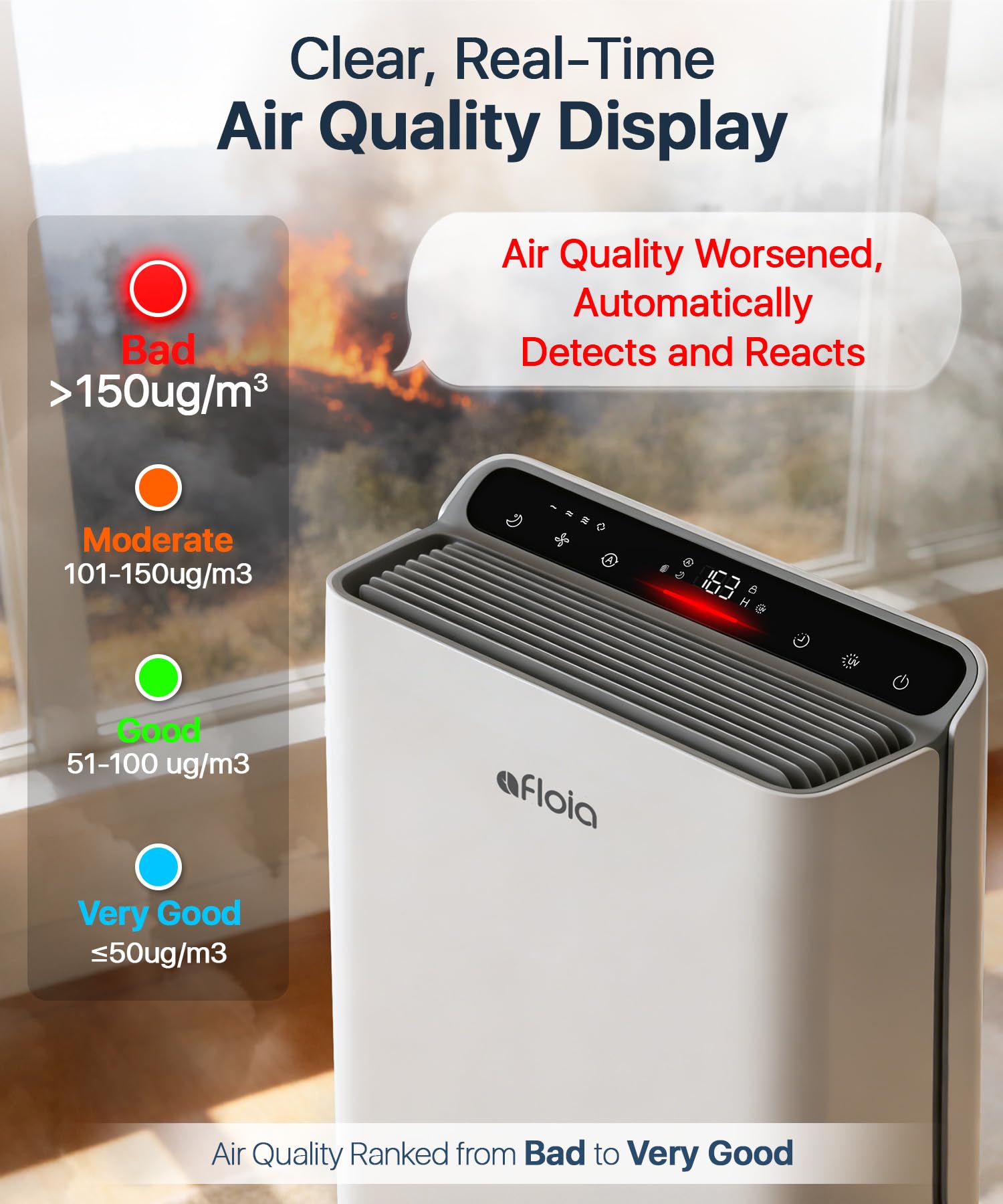 Afloia Air Purifier for Large Rooms Up to 2,000 Sq. Ft. with PM2.5 Display
