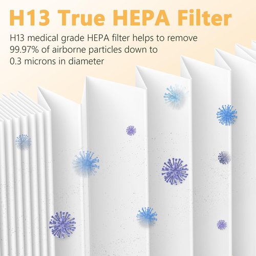 4 Packs F1 Repalcement Filter Compatible with 3M Filtrete C01 T02 Series FAP-C01-F1, FAP-T02-F1, FAP-C01BA-G1, FAP-T02WA-G1, FAP-ST02W and FAP-ST02N Air Purifi-er, Part# FAPF-F1-2P