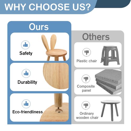 DoFanXinYe Wooden Step Stool Children Toddler Chair Kids Desk Chair with Non-Slip Foot Mat Wood Wax Oil Craft Sensory Table for Kids Playroom Classroom Home（1 Pack）