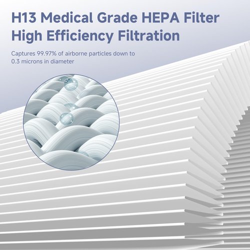 FCFMY 2 Packs H7126 Replacement Filter Compatible with GoveeLife H7126 Mini Air Cleaner Purifier, 2pcs Filters and 6 pcs Aroma Pads Accessories