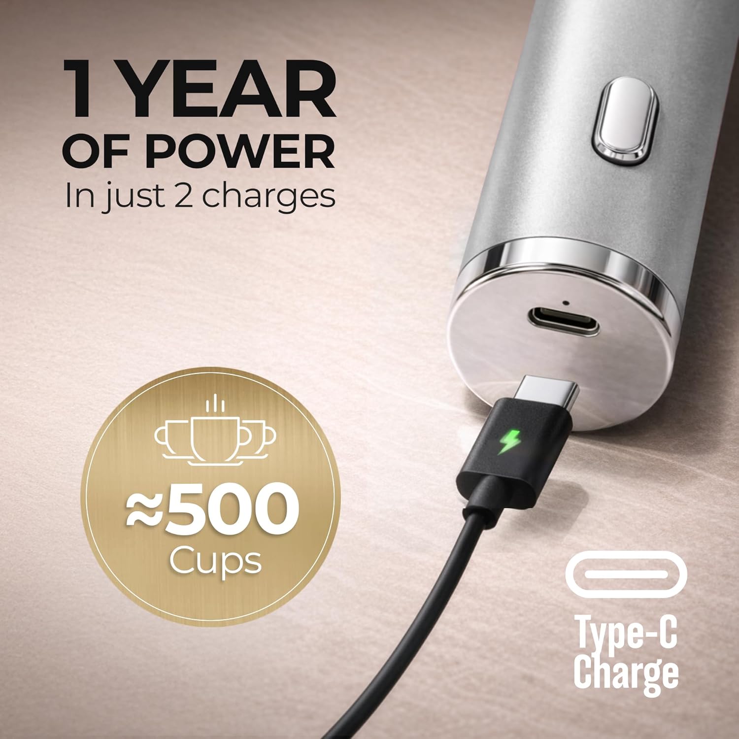 Zulay Kitchen Rechargeable Milk Frother - Handheld Electric Drink Mixer with 3 Whisk Attachments | USB-C Charging, Lasts Up to 6 Months