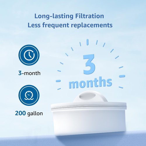 Replacement for All Waterdrop® Pitcher and Dispenser Filtration System, Fits Waterdrop® WD-PF-01A Plus, Reduces Lead, PFOA/PFOS, Chlorine, Last Up to 3 Months or 200 Gallons (Pack of 1), Maxblue