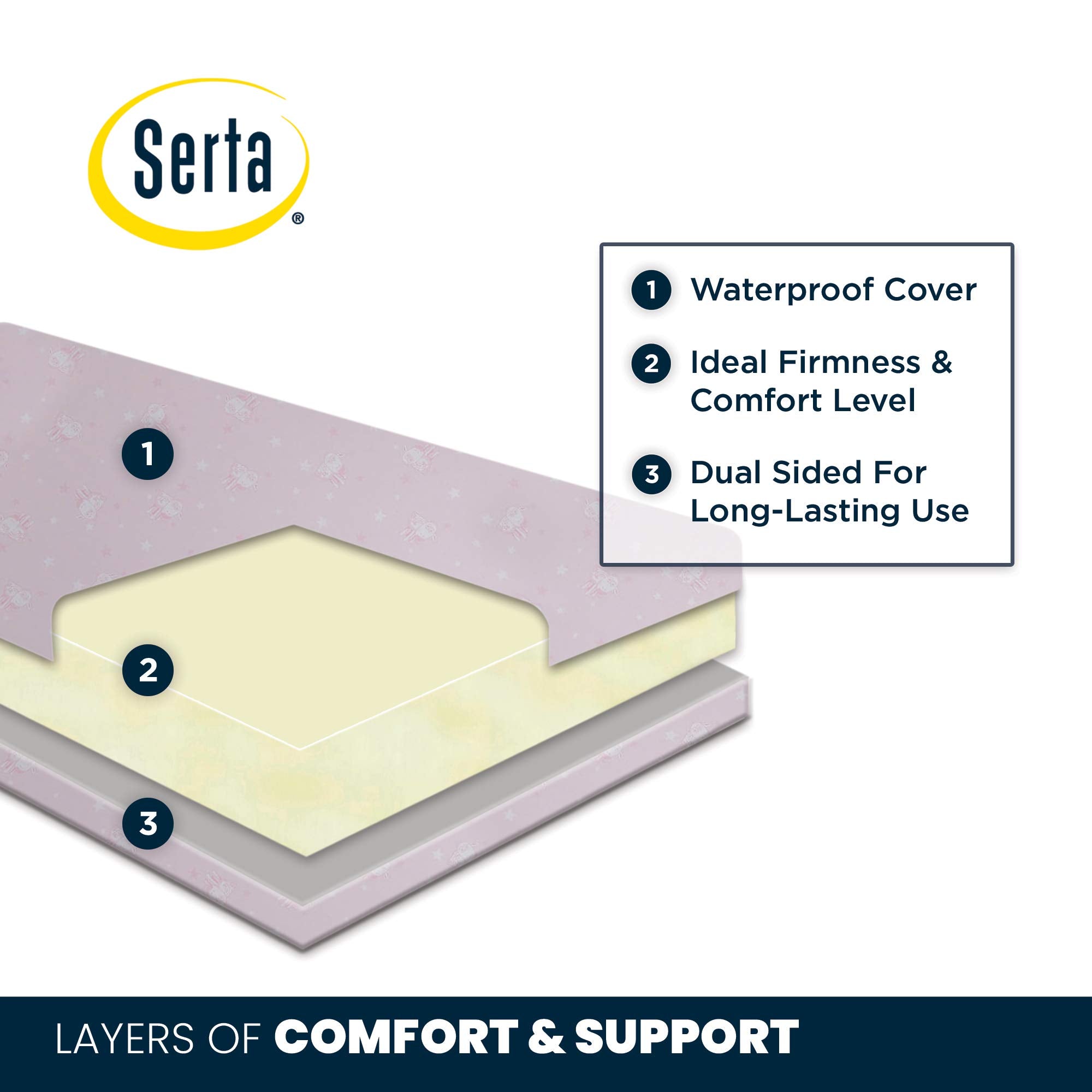 Serta Sertapedic Petals Dual Sided Premium Recycled Fiber Core Crib and Toddler Mattress - Waterproof - GREENGUARD Gold Certified - Trusted 7 Year Warranty - Made in USA, Pink
