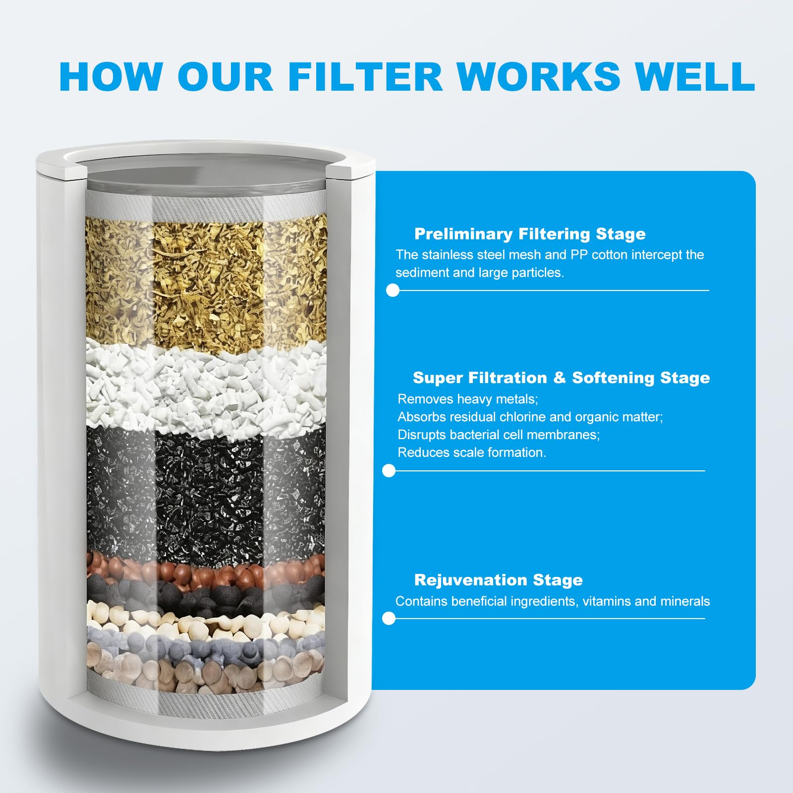 IBGBYAS 25 Stage Shower Filter, Powerful Shower Head Water Filter for Hard Water, Showerhead Filters to Remove Chlorine Toxic Chemicals & Improve Water Efficiently, Good for Health, Easy to Install