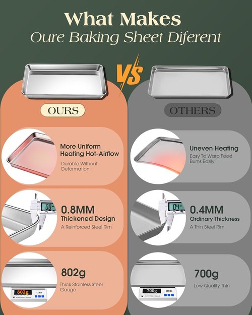 Commercial Grade Baking Sheet Set by [Brand Name] - Stainless Steel Nonstick Cookie Sheets | 18 x 13 Inch Heavy Duty & Warp Resistant