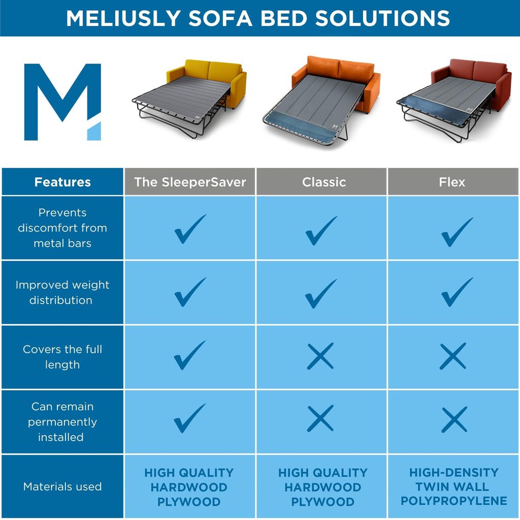 Meliusly Sleeper Sofa Support Board Queen Size (60x48) – Durable Support to Fix Sagging and Stop Feeling Bars – Breathable Pull Out Couch Mattress Support