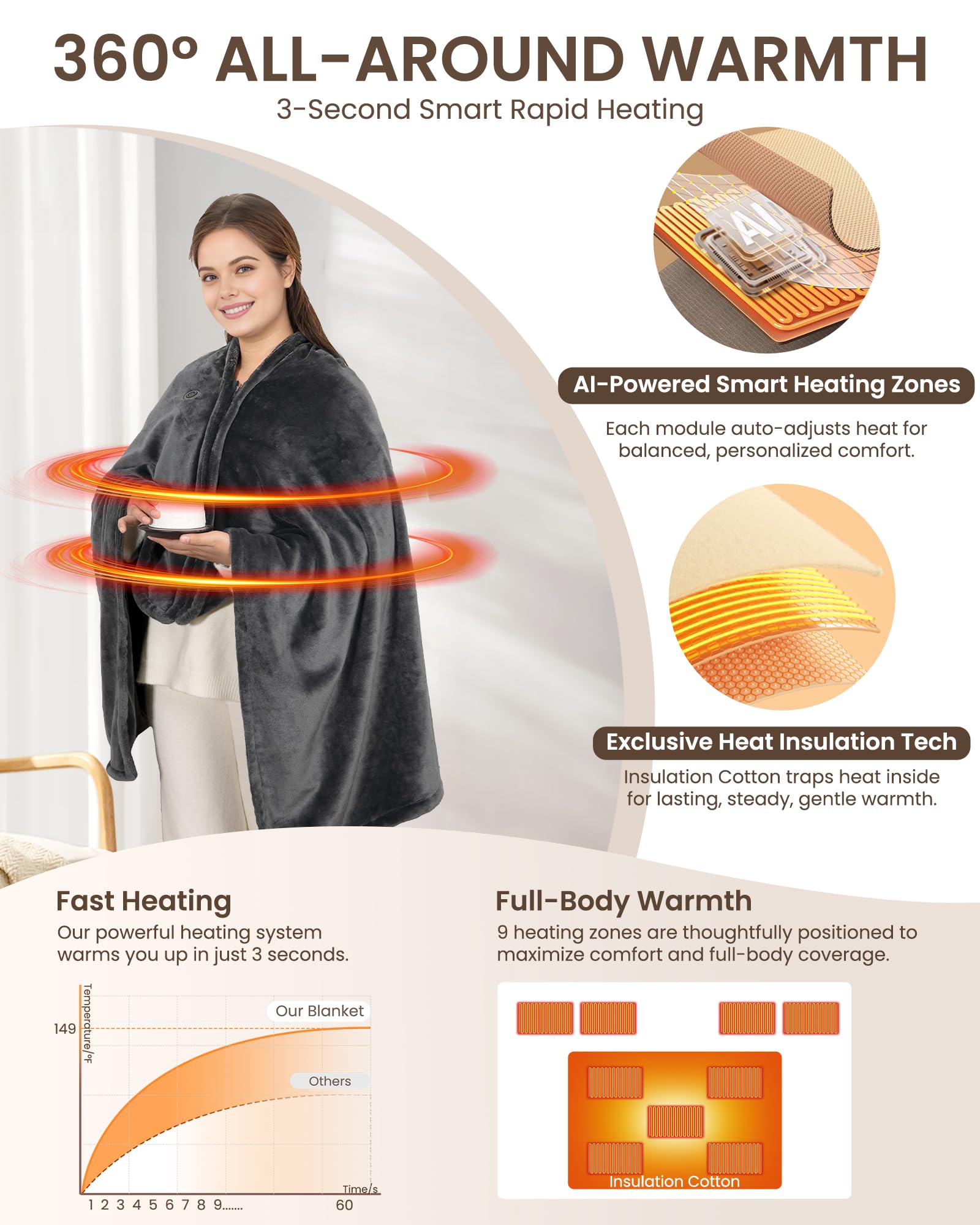 Cordless Heated Blanket with Hood, USB Battery Powered Heated Wearable Blanket with 9 Heating Zones, 20000 mAh Power Bank, 3 Levels, Portable Heated Throw Blanket, Heated Shawl (Warm Comfort Gray)