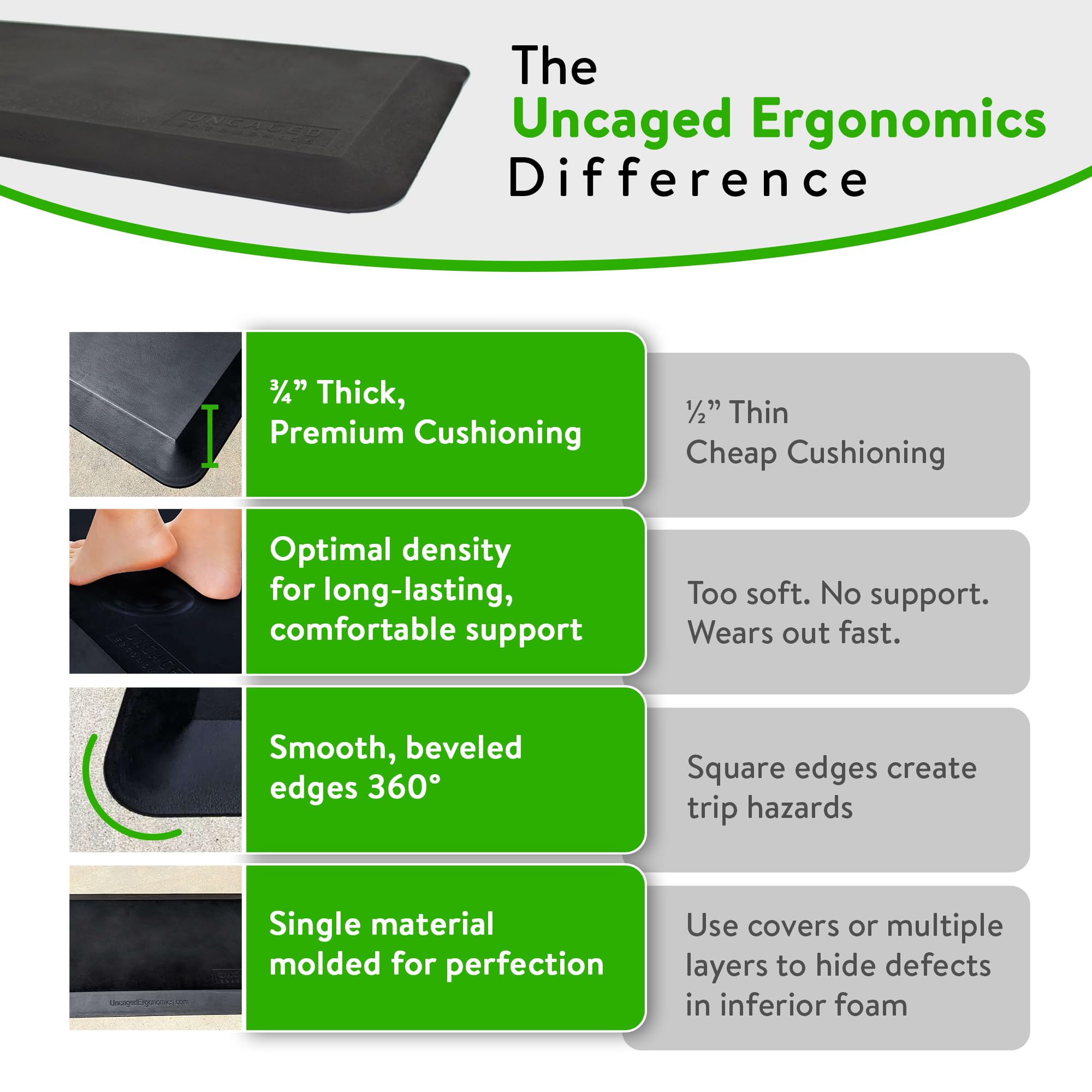 Anti Fatigue Mat Standing Desk 20x34, Non-Slip Standing Mat for Kitchen Floor, Home and Office, Thick Ergonomic Supportive All Day Padded Foam Rugs