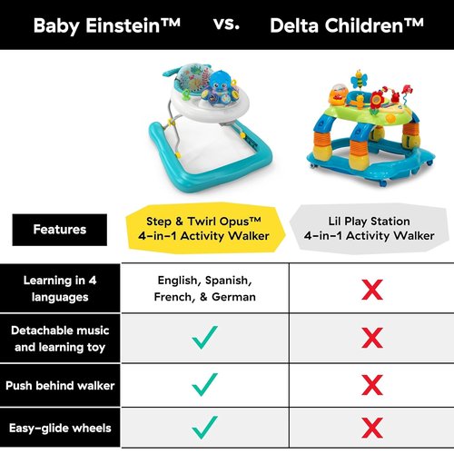 Baby Einstein 4-in-1 Activity Walker - Musical Step & Twirl Design for Infants 6-24 Months
