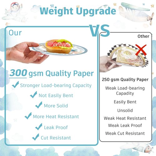 185 Pcs Airplane Baby Shower Decorations Tableware Set Serves 25, Baby Boy Shower Decorations Include Banner, Plates, Tablecloth and Cupcake Toppers, Suitable for Airplane Party