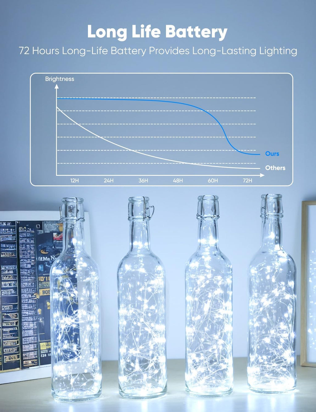 Minetom Fairy Lights - 12 Pack Battery Operated String Lights | 8 Modes, 7ft Waterproof Silver Wire for DIY Decor