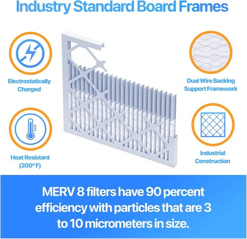 Filter King 20x20x2 Air Filter - MERV 8 Dust & Allergy Control | 12-Pack, Made in USA, Pleated Design
