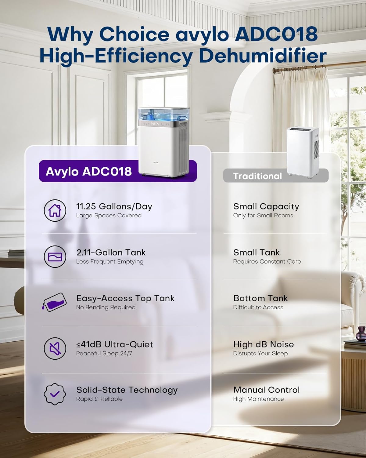 Avylo Dehumidifier | Energy Star Efficient 90 Pint/D for Basements | 4500 Sq.Ft, 2.11 Gallon Tank