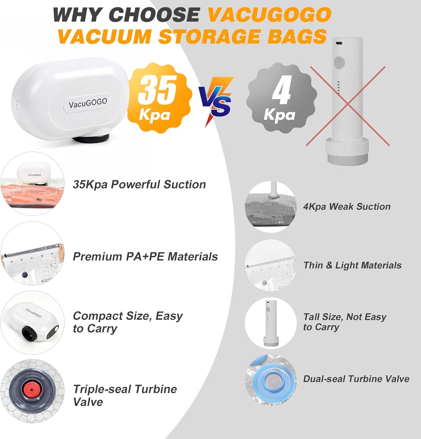 Travel Vacuum Storage Bags - Space-Saving Compression Bags with Electric Pump | Pack of 12