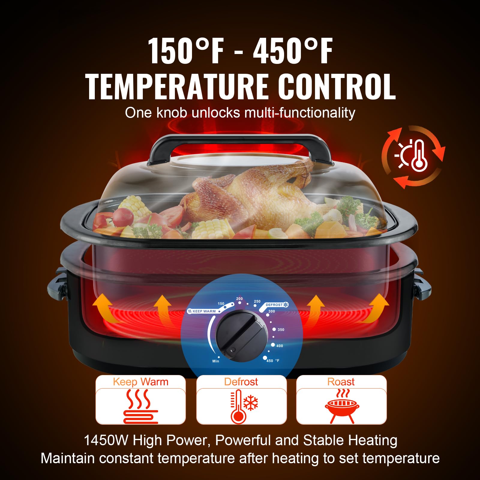 VEVOR Electric Roaster Oven, 20 QT Turkey Roaster with Self-Basting Lid, 1450W Roaster with Defrost & Warm Function, Adjustable Temperature, Removable Pan & Rack, Fits Turkeys Up to 24LBS