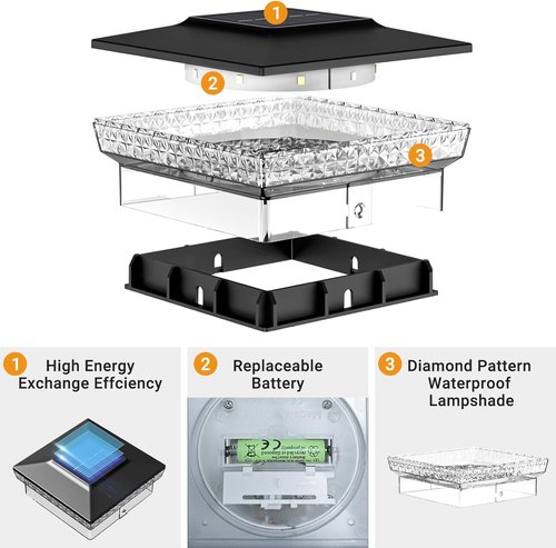 Btfarm Solar Post Cap Lights - 16 Pack Waterproof LED Outdoor Lighting for 4x4 & 3.5x3.5 Posts