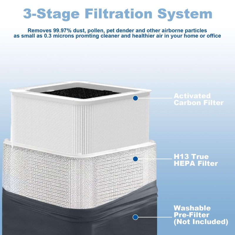 211+ Filter Replacement Compatible with Blue Pure 211+ Air Purifier Series, 2 Stage Filtration System of H13 True HEPA Filters & Activated Carbon Filter, 2 Pack