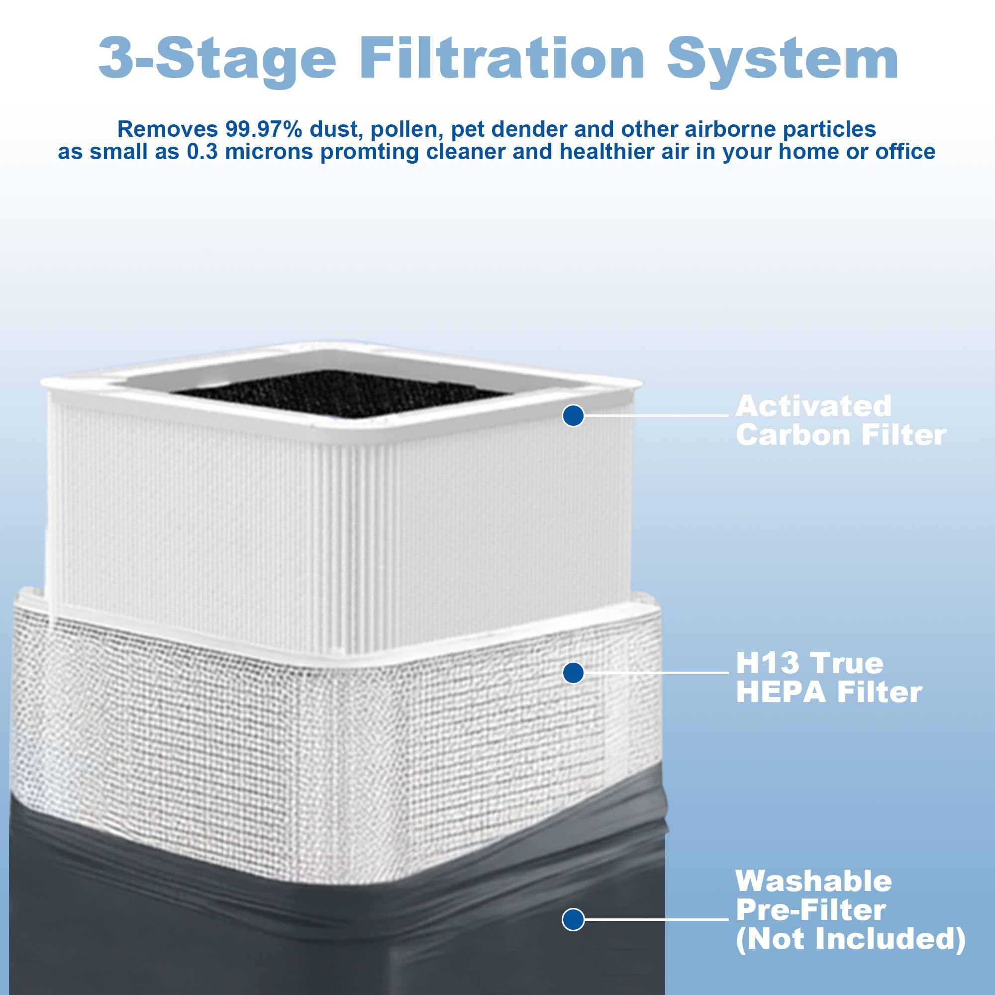 211+ Filter Replacement Compatible with Blue Pure 211+ Air Purifier Series, 2 Stage Filtration System of H13 True HEPA Filters & Activated Carbon Filter, 2 Pack