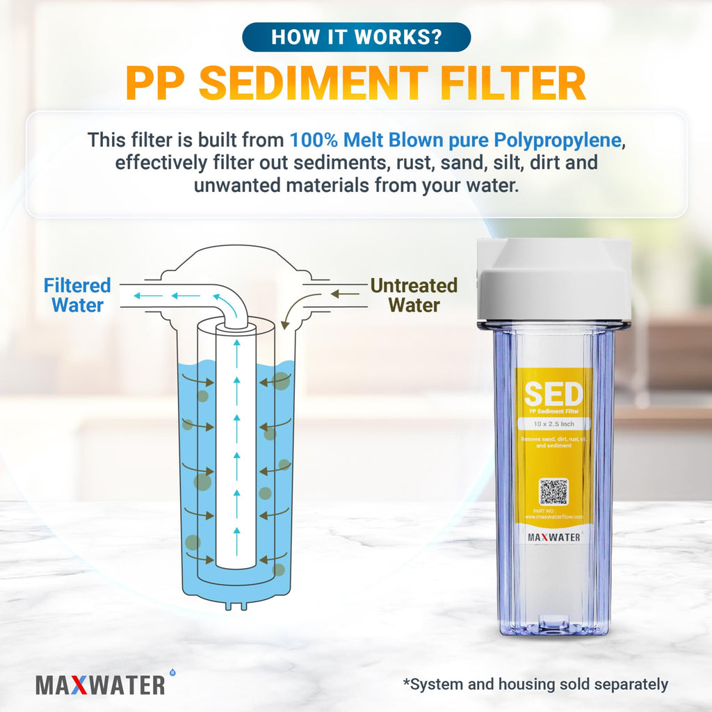 Max Water 1 Micron 10 x 2.5 Sediment Filter Cartridge Replacement for Reverse Osmosis and Whole House Water Filter, Compatible with Well Water Filters - P5, AP110, WHKF-GD05, WFPFC5002 (25 Pack)