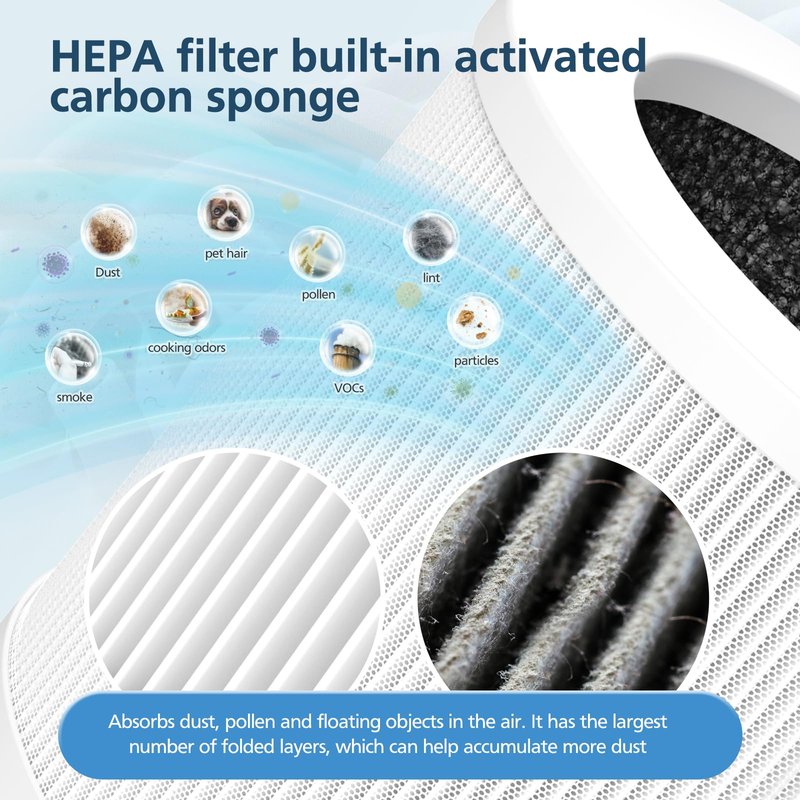 A1 Replacement Filter Compatible with VEWIOR Air Purifier Hqsc-50,Filter for Vewior Air Purifier (2 Pack)
