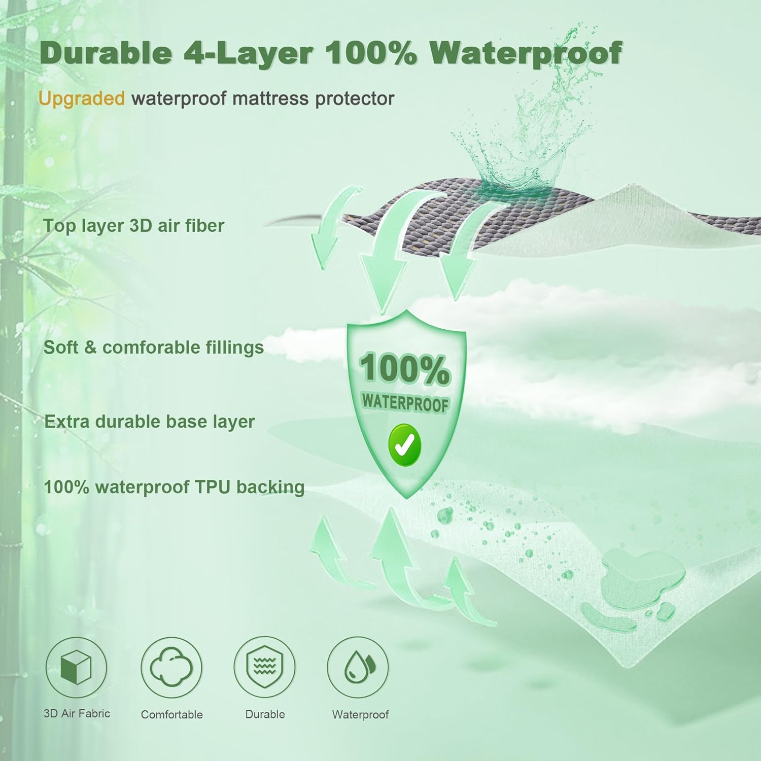 Skiennix Waterproof Mattress Protector - Breathable Queen Size Fitted Pad | Noiseless & Washable, Carbon Gray