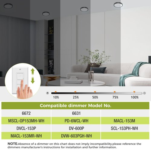 2PACK Flush Mount LED Ceiling Light Fixture - Black, 6.5Inch 12Watt, Dimmable & 3000K-4000K-6500K 3 Color Selectable Ceiling Lamp - 1200LM Low Profile Light for Kitchen, Bedroom, Hallway, Porch
