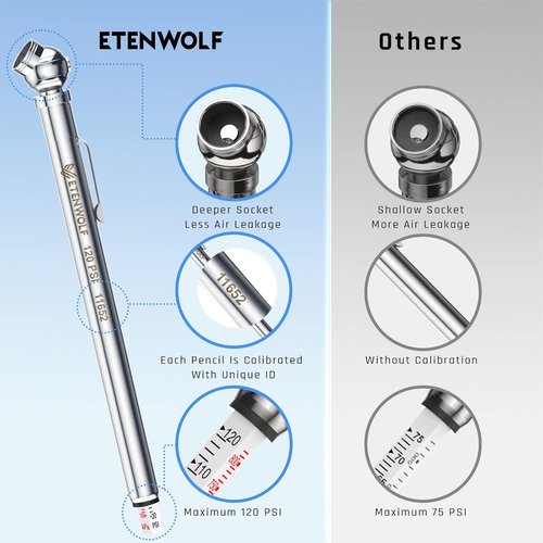 ETENWOLF Tire Pressure Gauge Set - Accurate 10-50PSI & 20-120PSI with 16 Tire Caps | Durable Stainless Steel