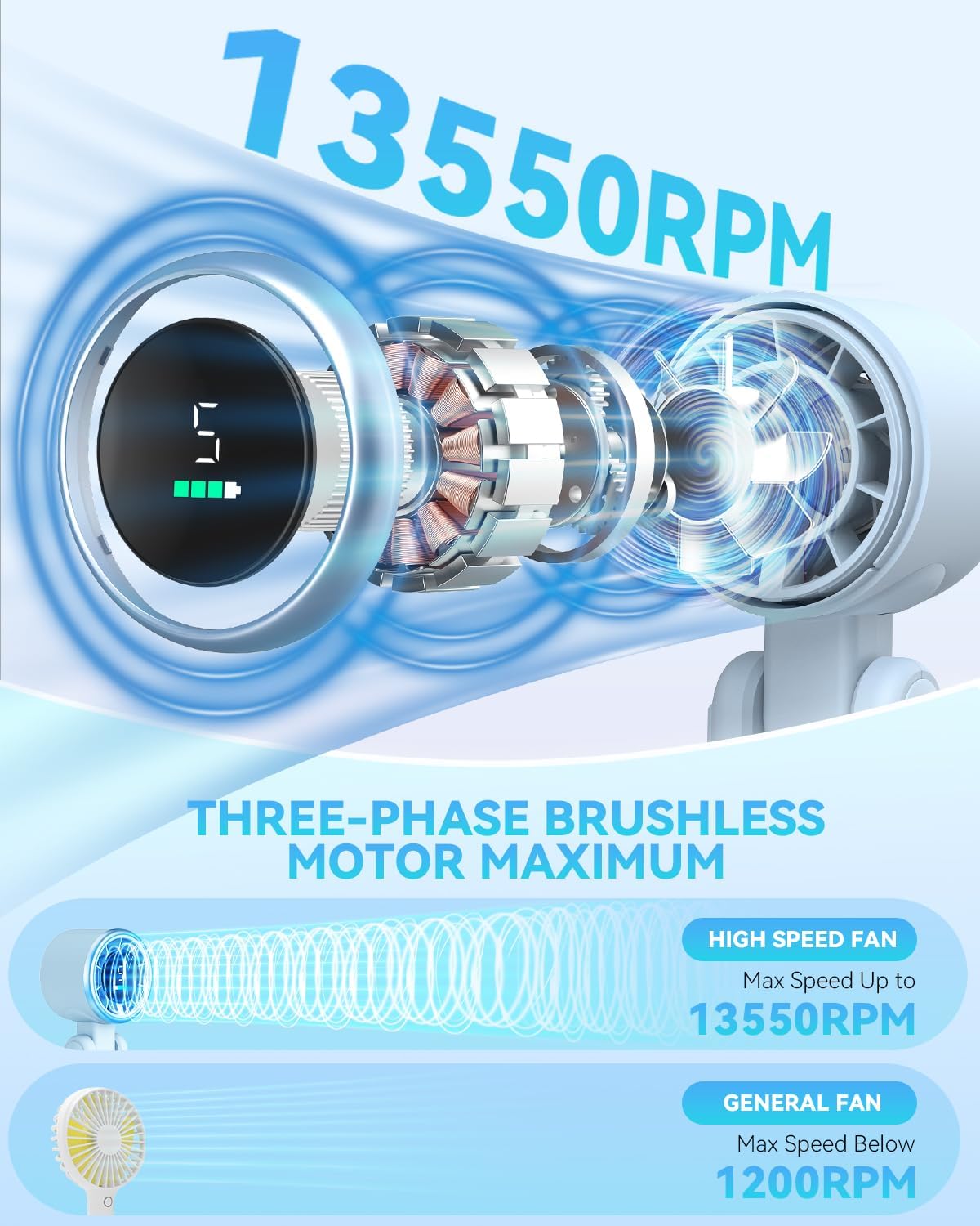 PlayHot Portable Handheld Turbo Fan - 5-Speed Rechargeable Personal Fan | 5000mAh Battery, 12-Hour Use, Lightweight 0.6lb, 3-in-1 Hand/Neck/Desk Fan (Blue)